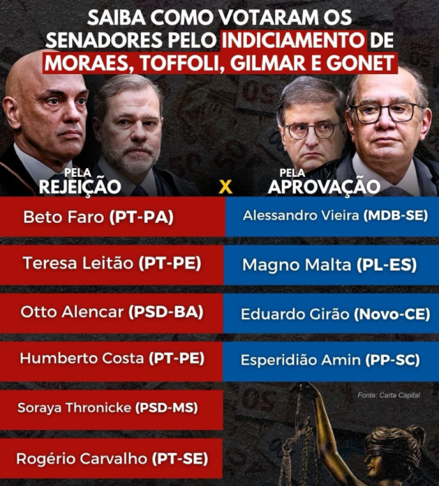 Rejeitado relatório da CPI do Crime Organizado