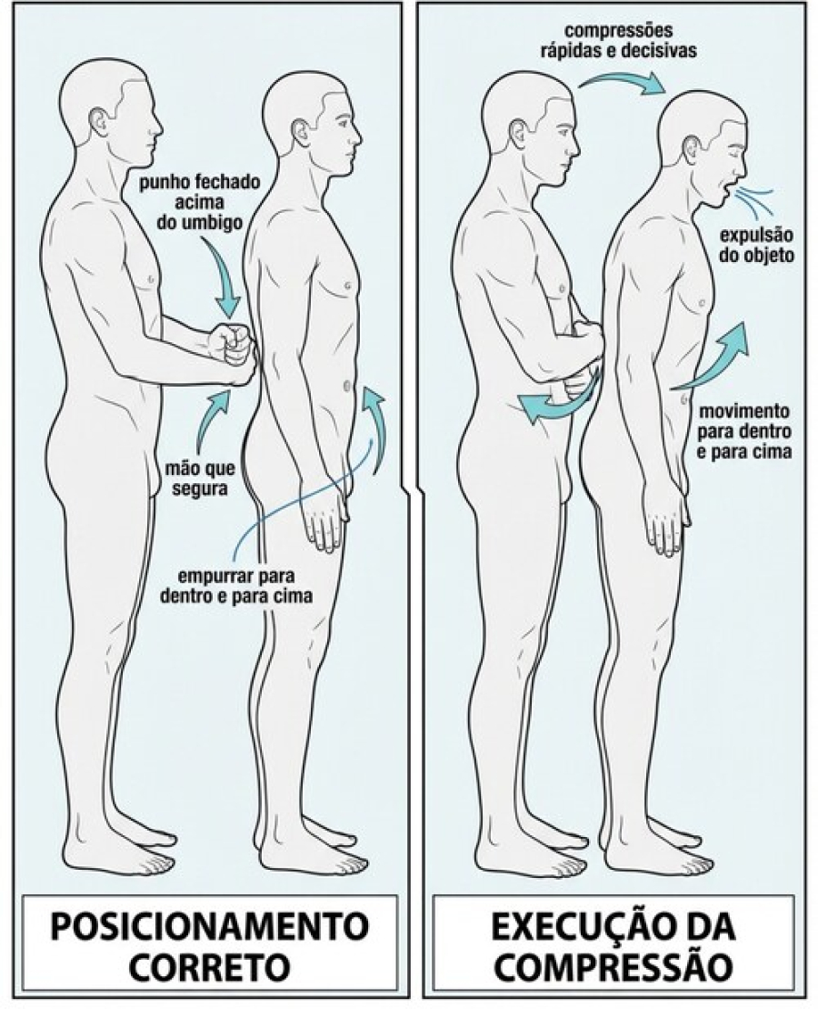 Aprenda, com ela você poderá salvar uma vida.