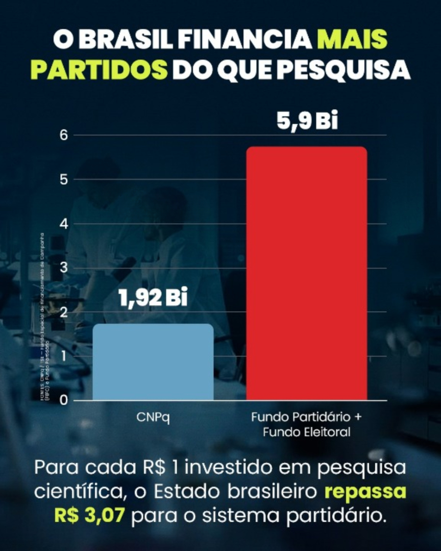 Partidos terão bilhões neste ano eleitoral