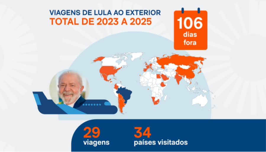 Lula já passou 106 dias fora do Brasil no seu 3º mandato.